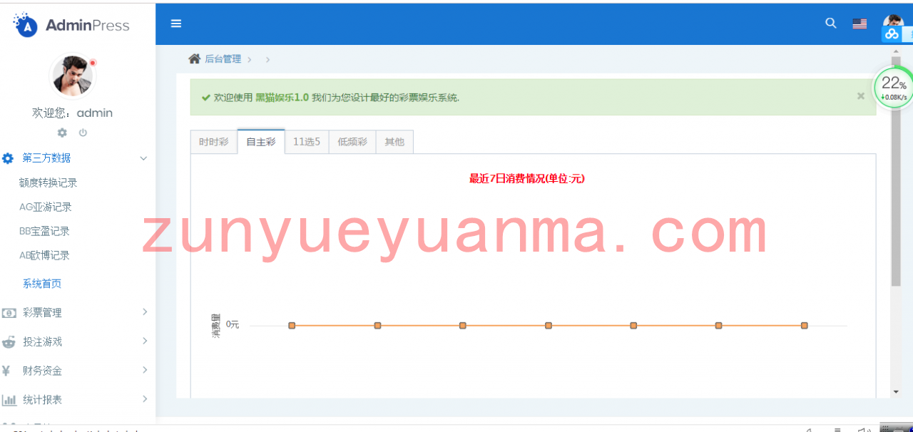 盛世YL源码ThinkPHP5开发+WAP手机端+安装视频教程