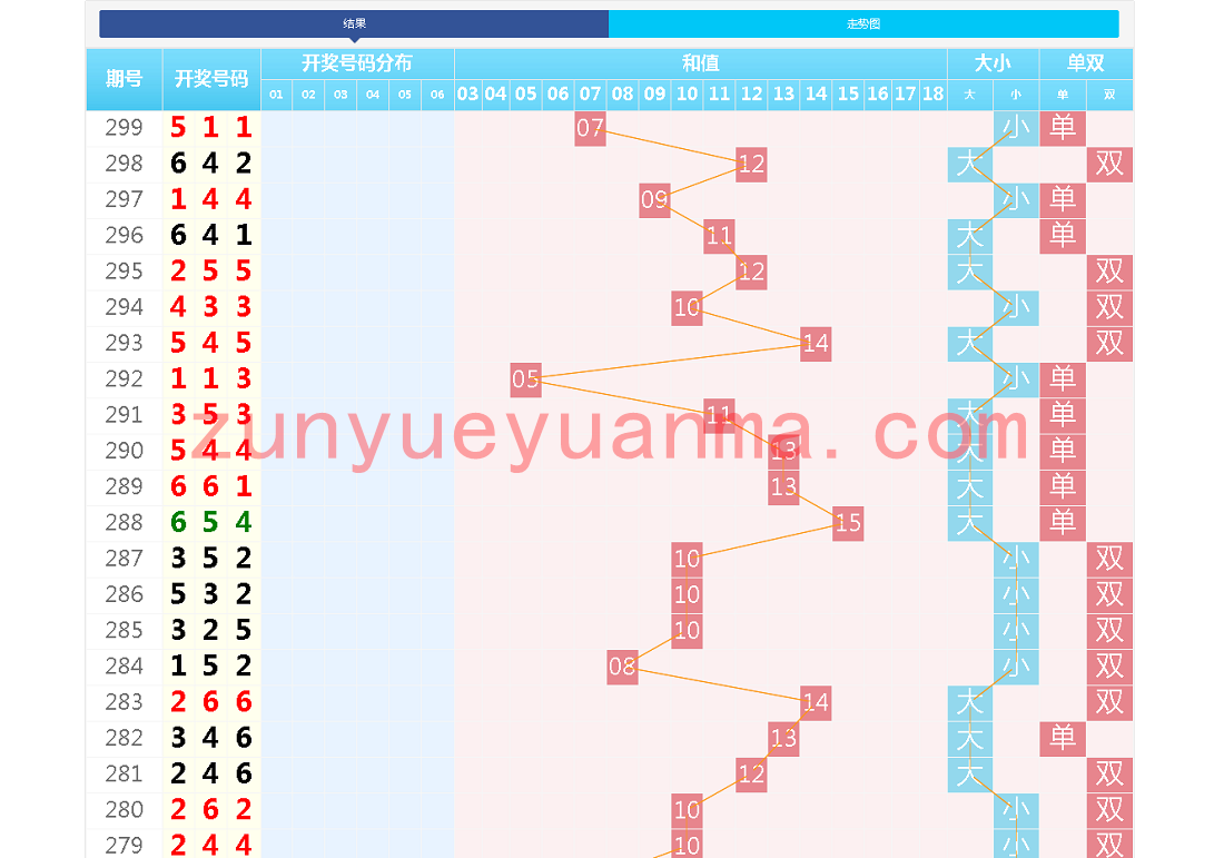 完整版快3开奖走势图网-后台可自行预设结果