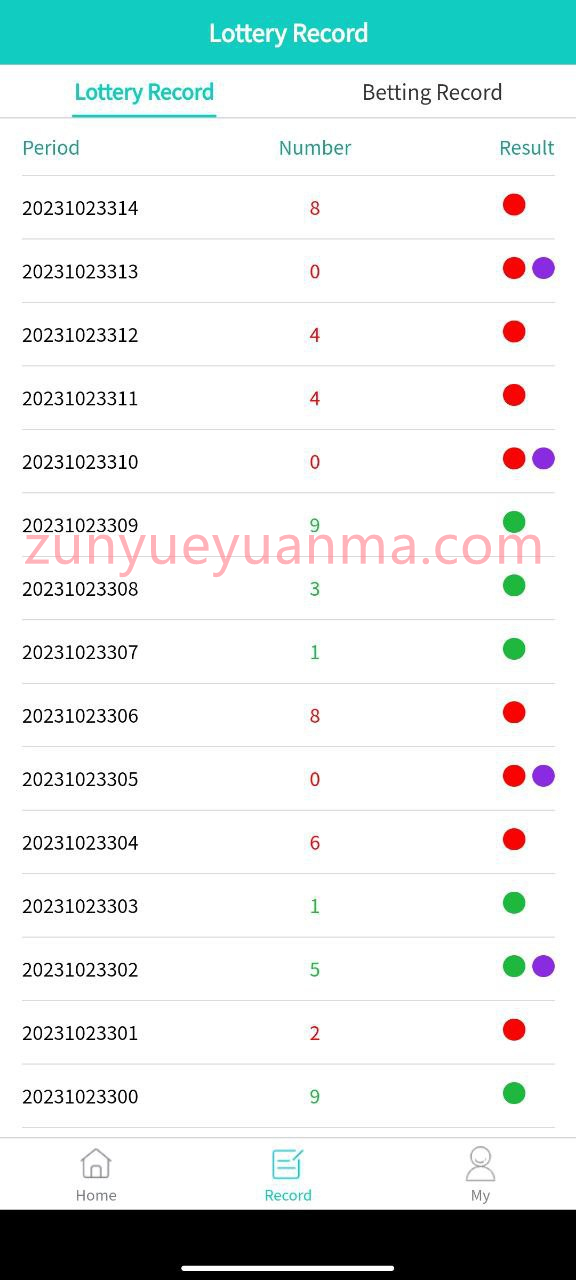 【商业收费源码】印度红绿灯彩票系统，支持多级代理+英印双语