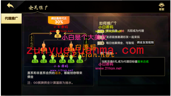 【高端食材】七月最新更新完整服务器打包二开超美网狐U3D二开GG游戏+双端齐全