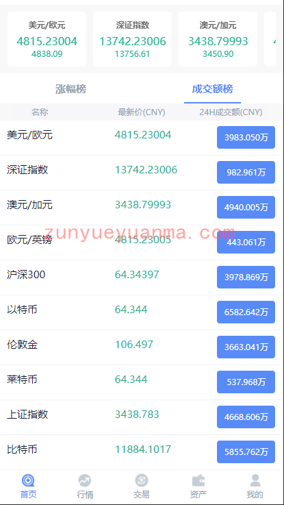 A621 【新版白色币圈 / BTC 涨跌预测】二开微交易新版白色币圈K线正常波动完好完美运行