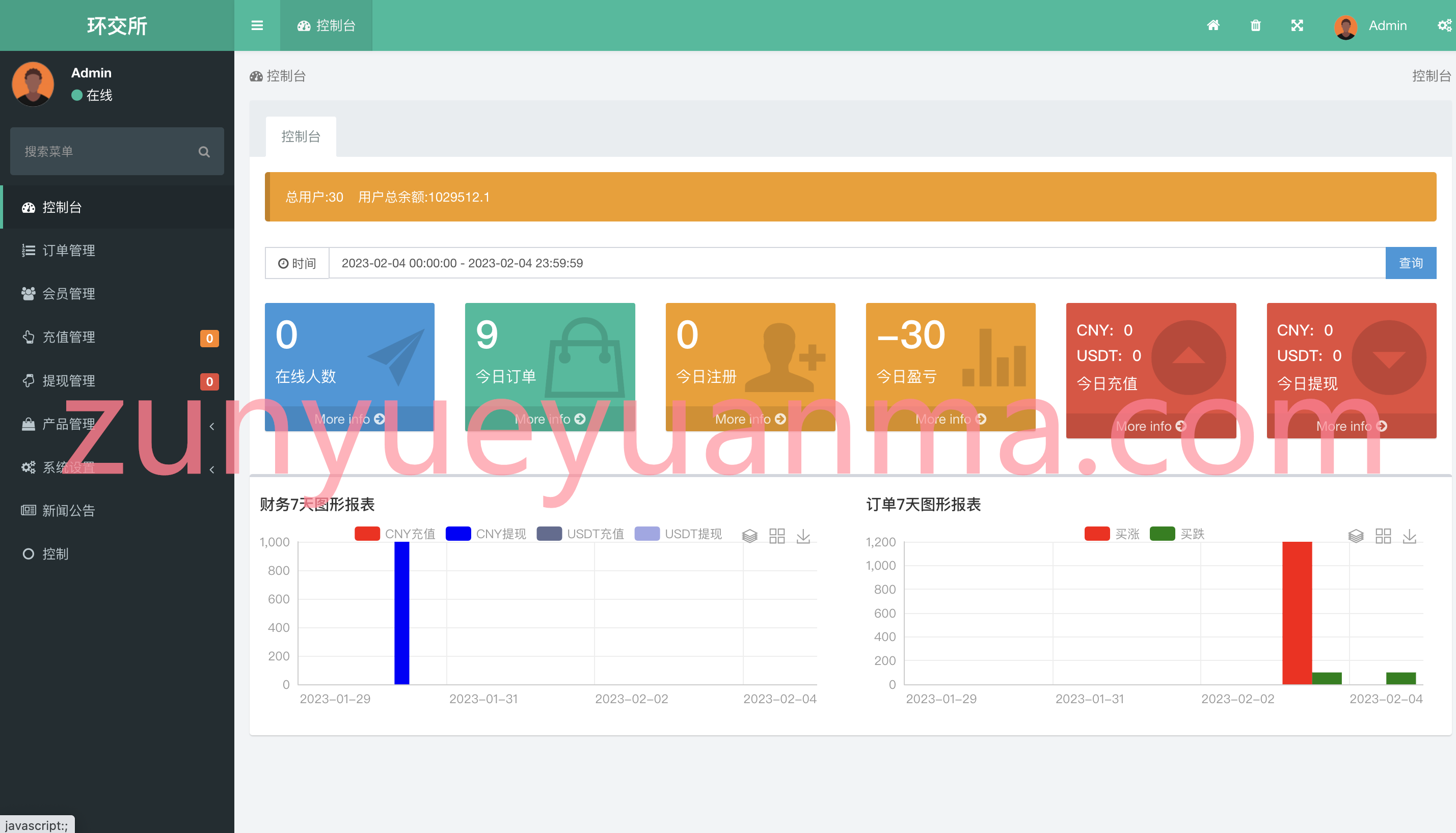 【商业收费源码】中英文微盘源码/全新二开系列/运营版本/期货交易/秒交易/期权交易/完美运行