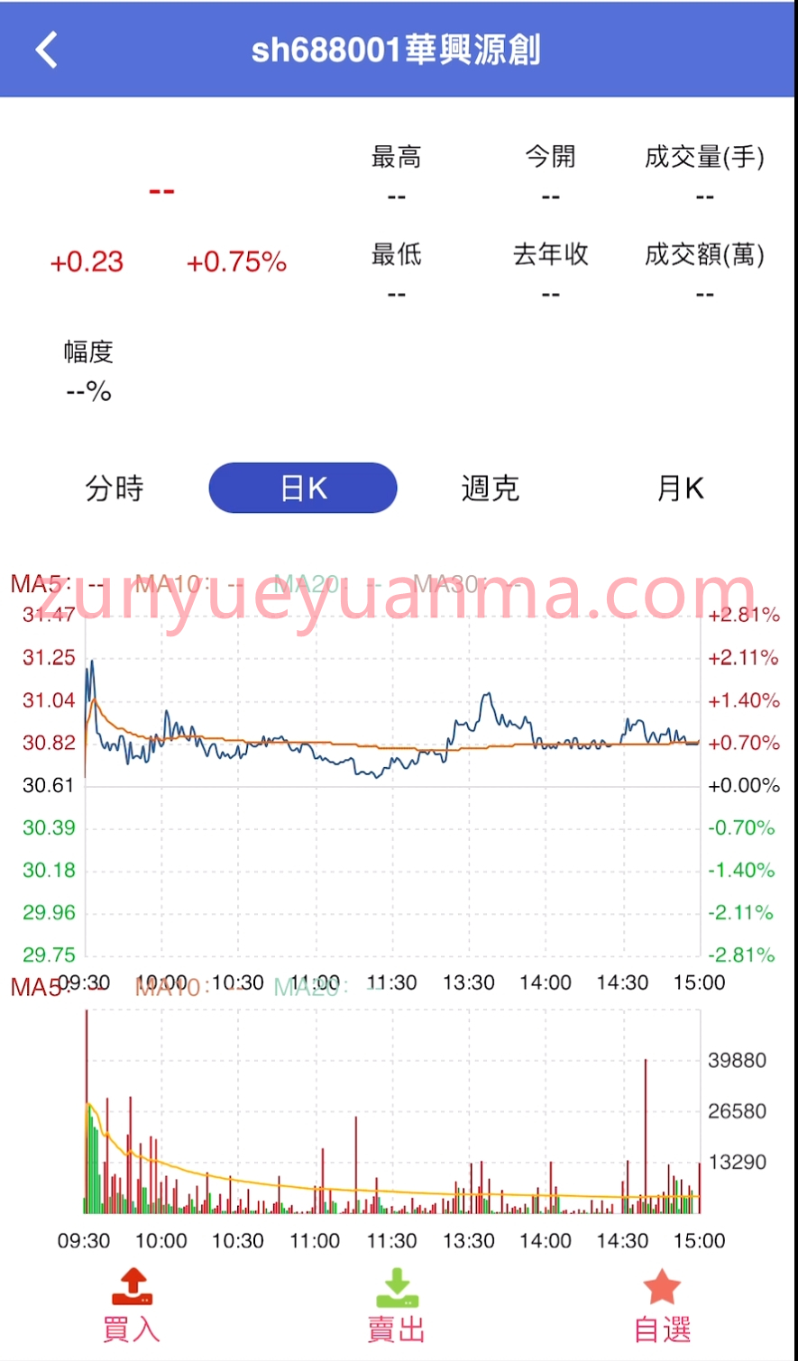 【商业收费源码】股票两融交易系统