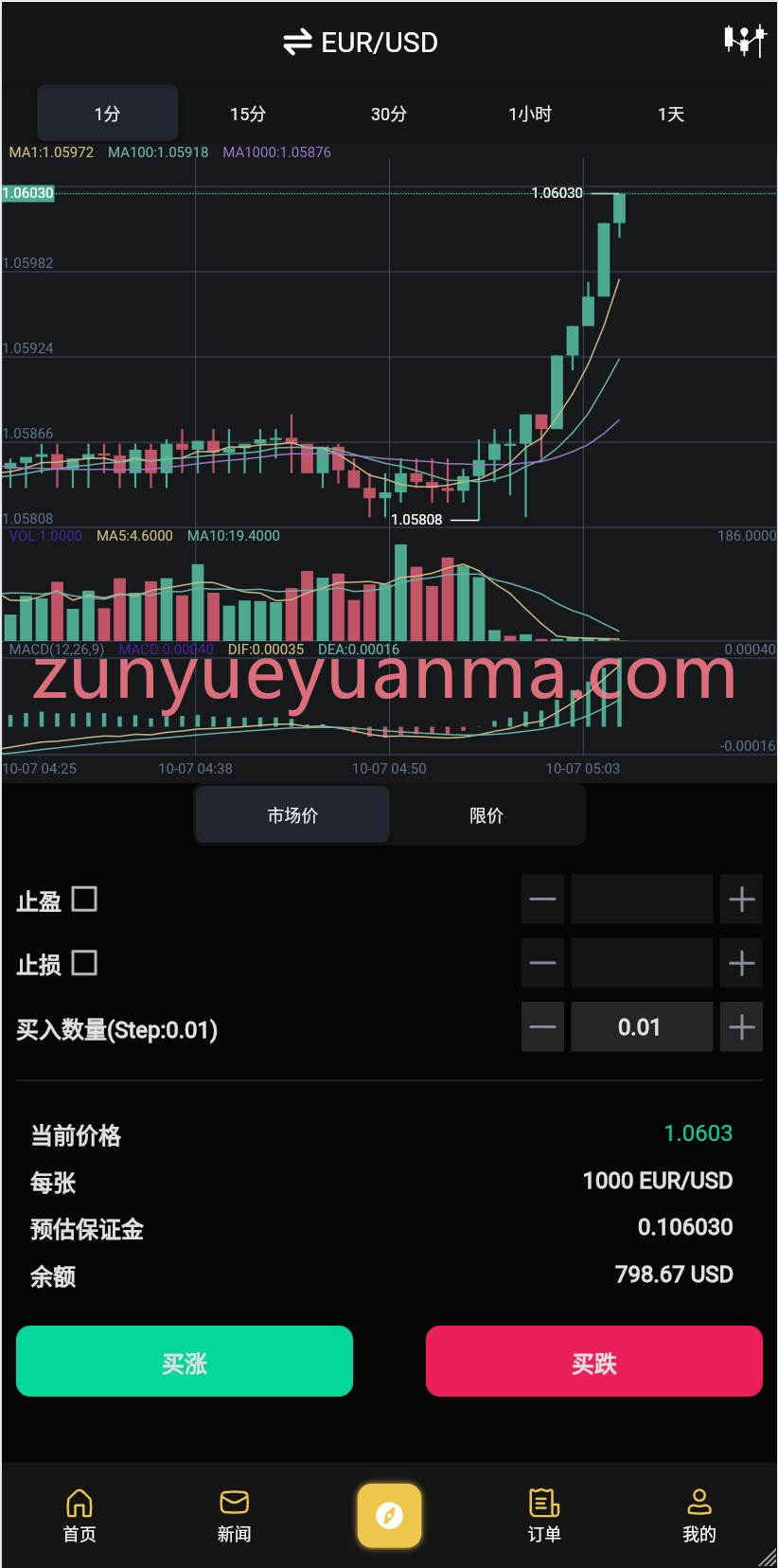 【商业收费源码】UI漂亮虚拟币外汇股票投资理财源码