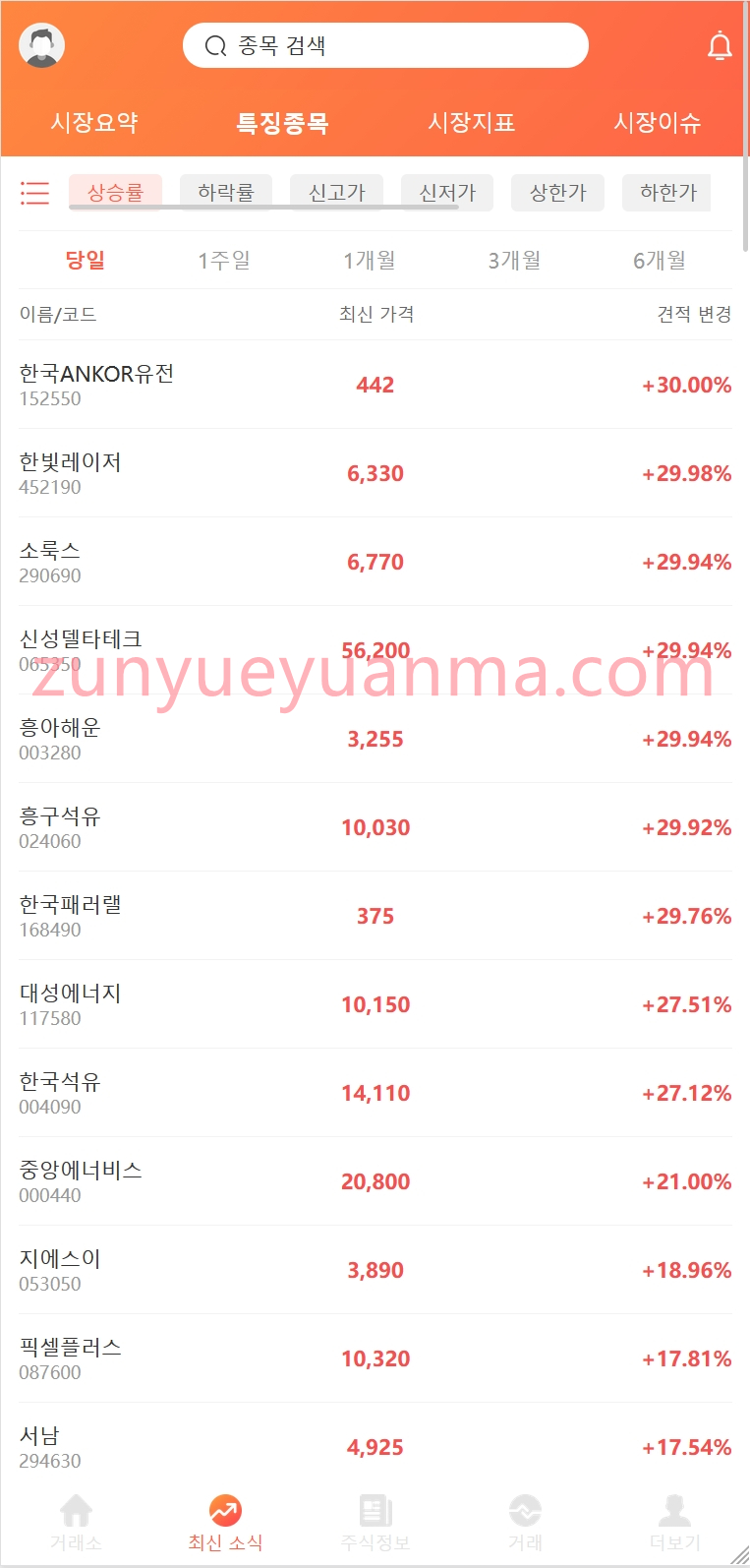 【商业收费源码】韩国股票源码
