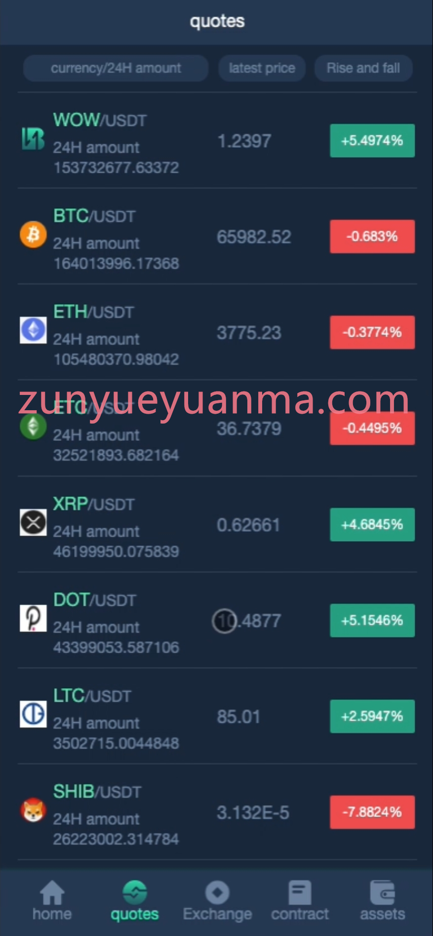 【商业收费源码】多语言海外大型交易所