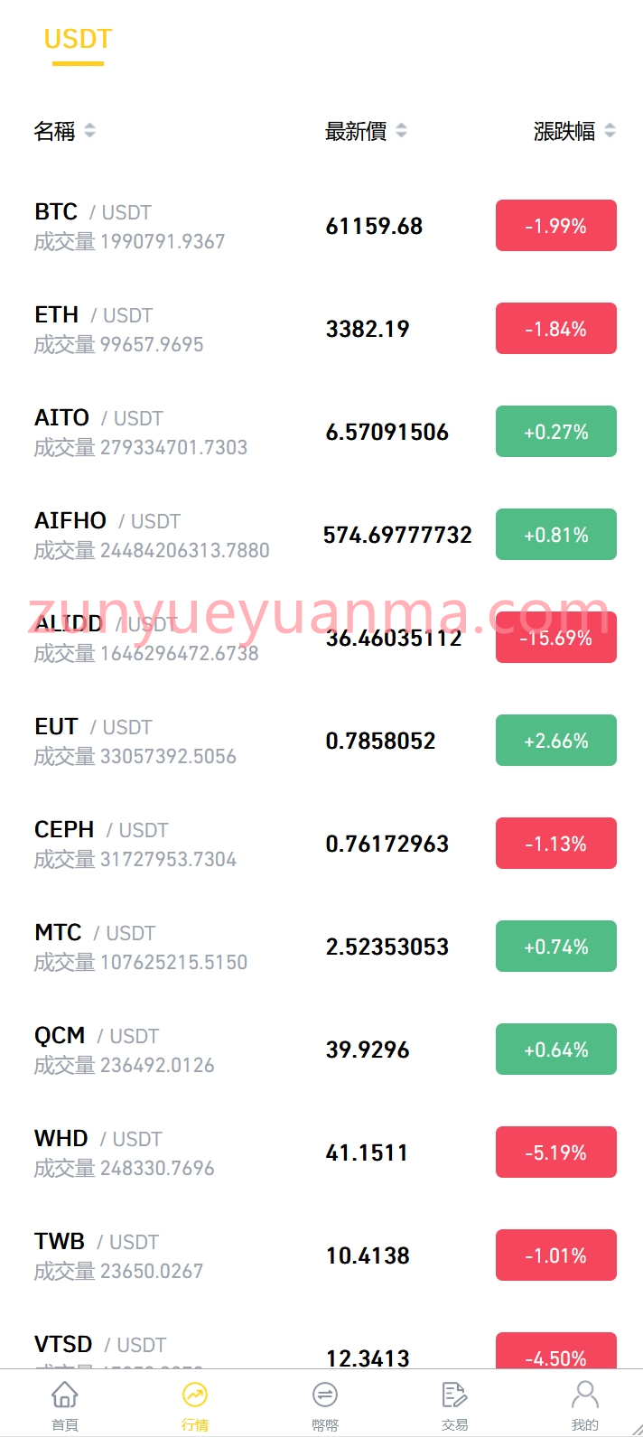 【商业收费源码】多语言永续合约秒合约交割合约交易所