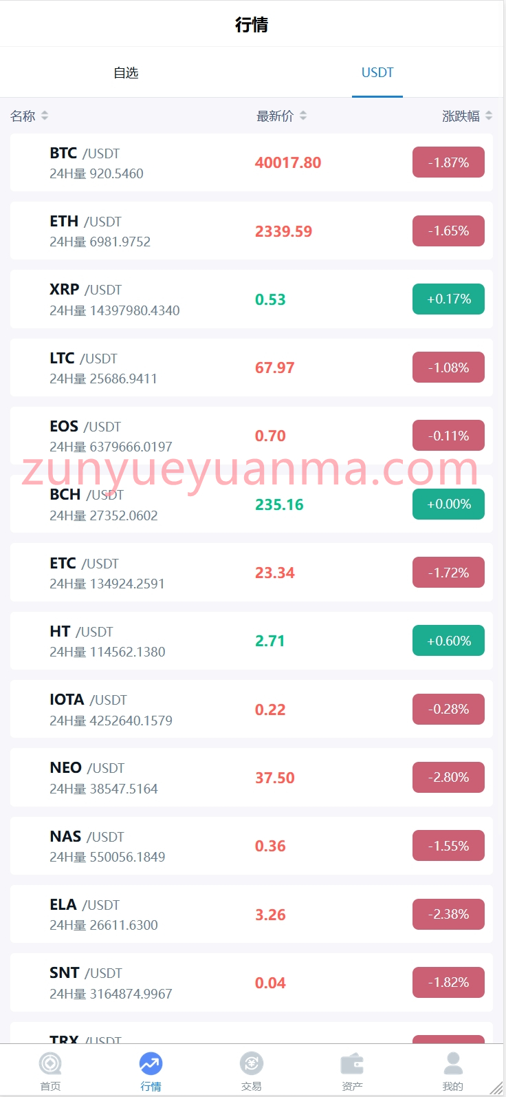 【商业收费源码】秒合约交易所 期权 带新币申购 源码下载
