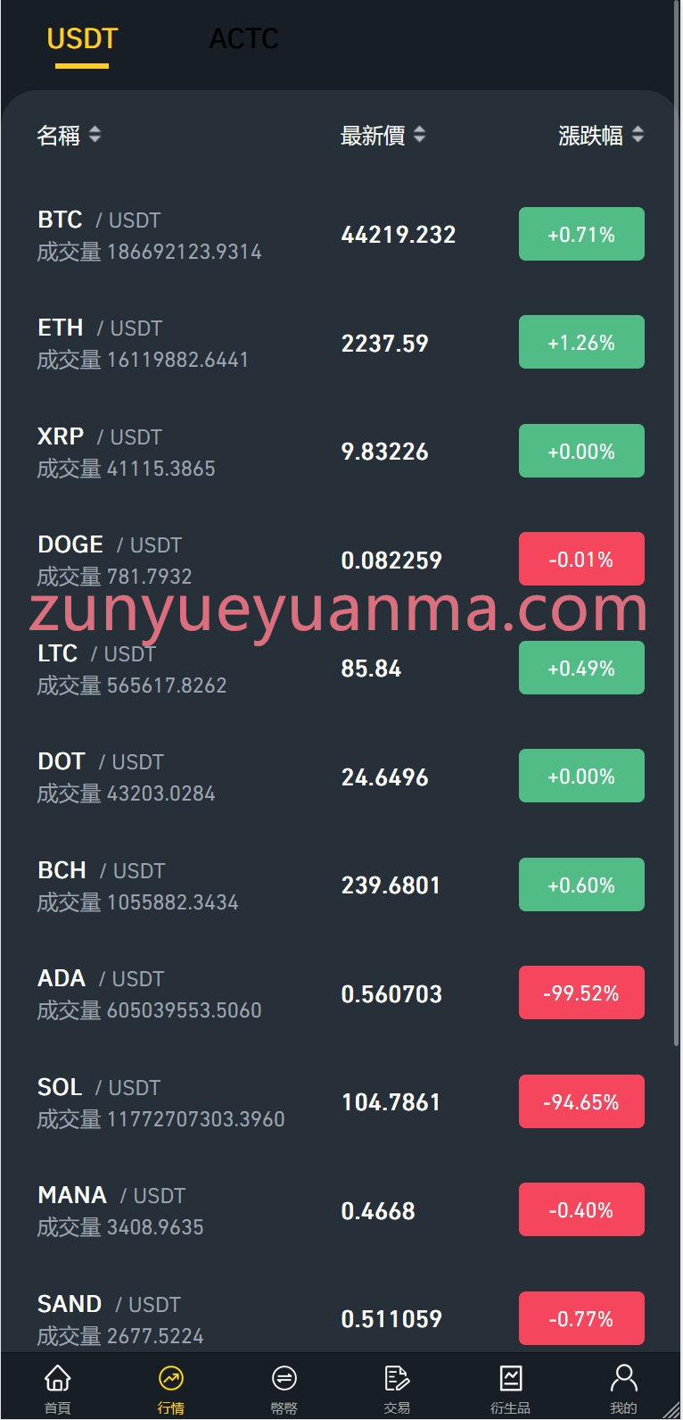 【商业收费源码】多国语言交易所 秒合约 盗U 法币交易 2