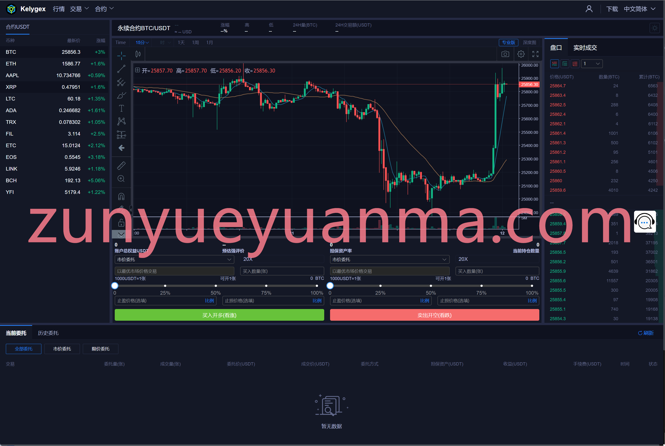 【商业收费源码】多语言交易所源码