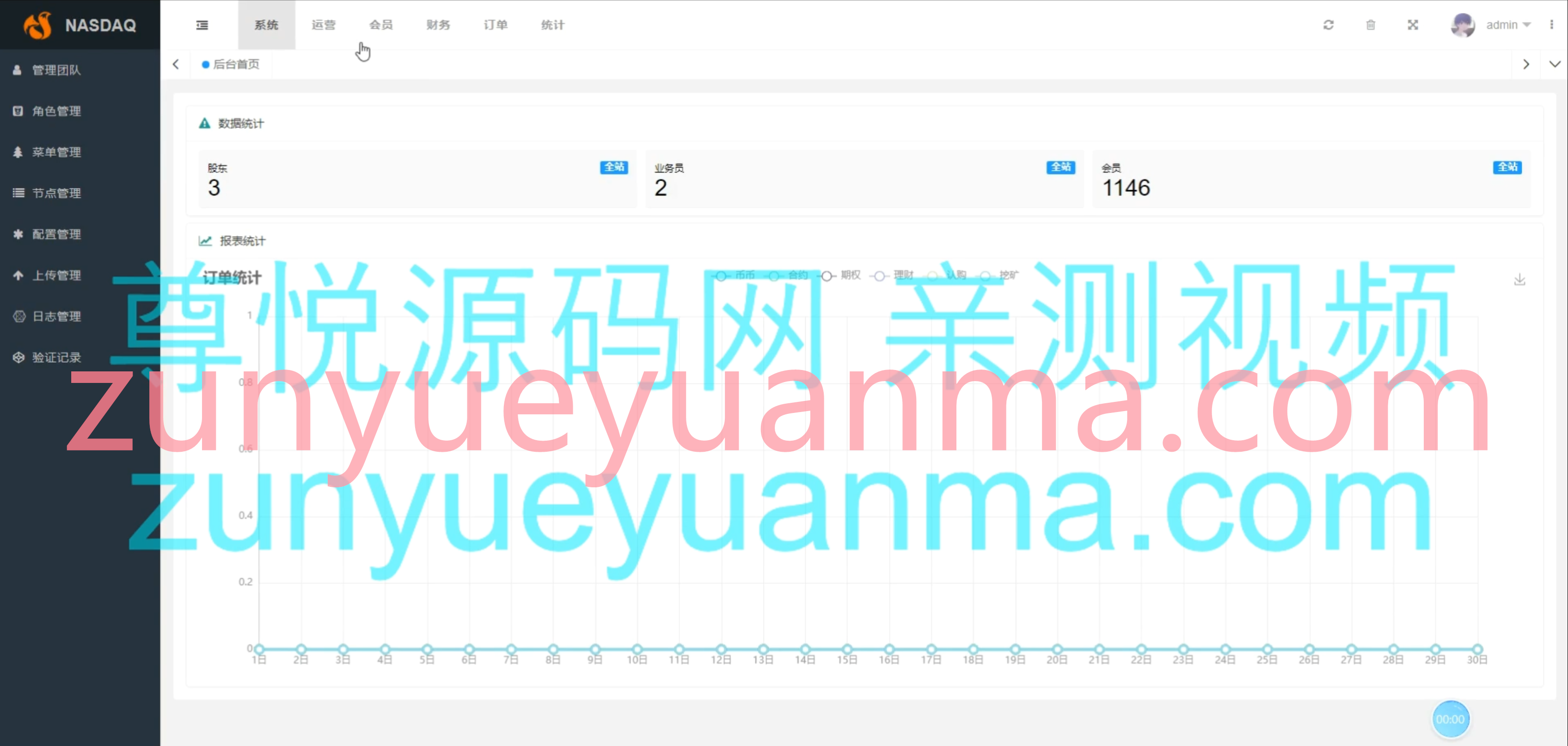 【商业收费源码】新版多语言交易所系统/合约期权交易所/理财认购矿机/带安装教程