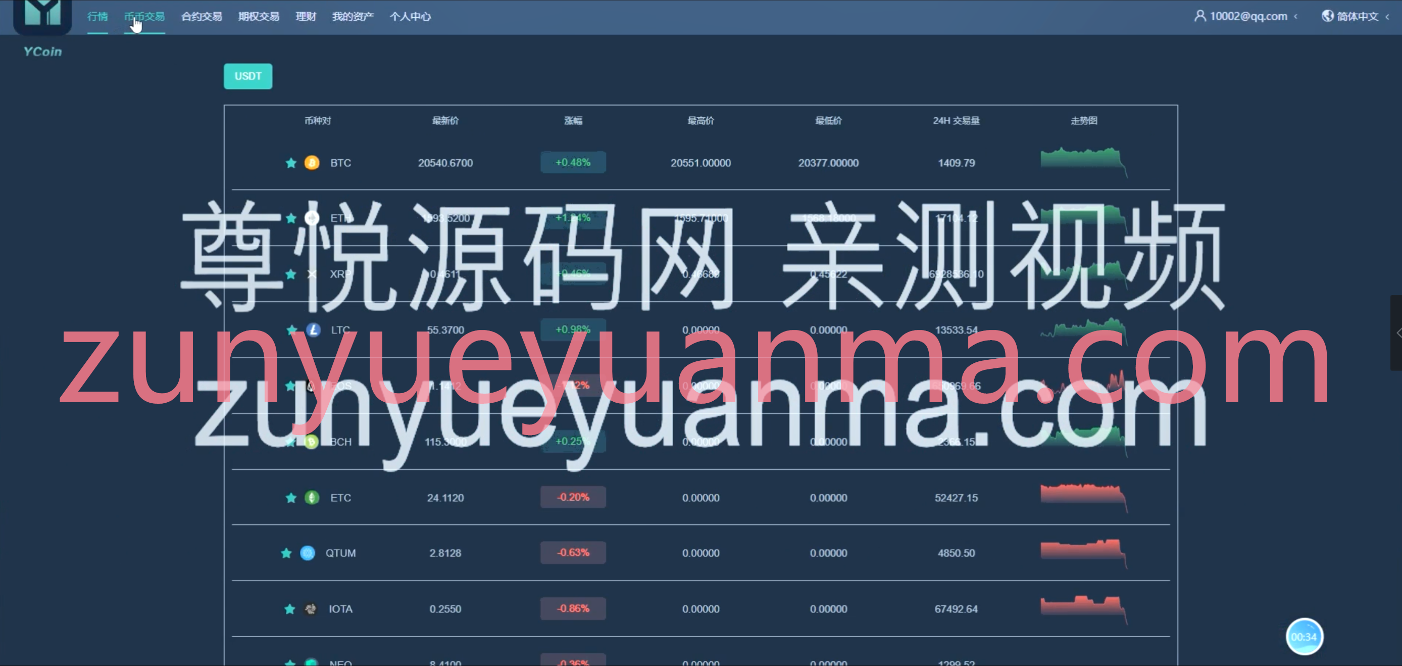 【商业收费源码】多语言区块链交易所源码/期权交易/申购/币币秒合约交易所/带搭建教程