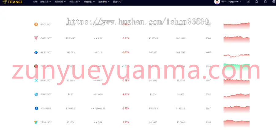 JAVA交易所/OTC/币币/永续/平台币/期权/持币生息/新币申购/维持率/逐仓/全仓