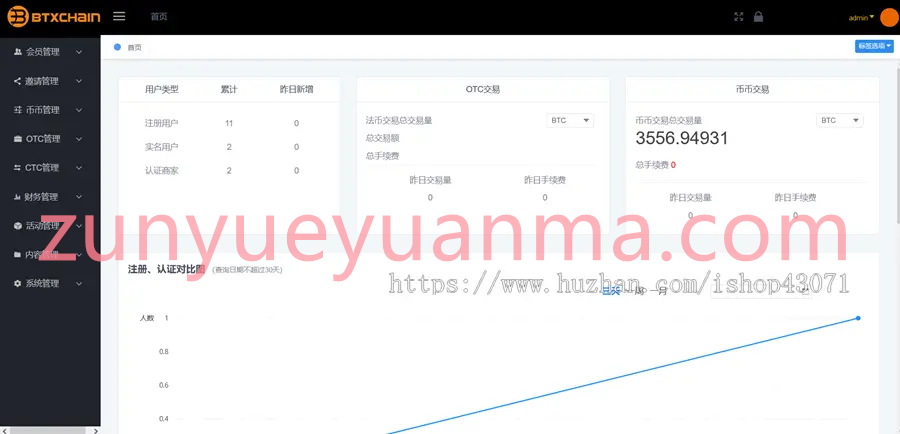 数字区块交易所，基于Java开发的区块链交易所 | BTC交易所
