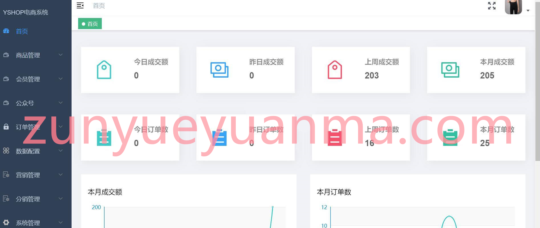 【yshop前后端分离商城系统 v3.2源码】拼团砍价秒杀源码+新增商品积分兑换模块源码+新增商城装修模块等