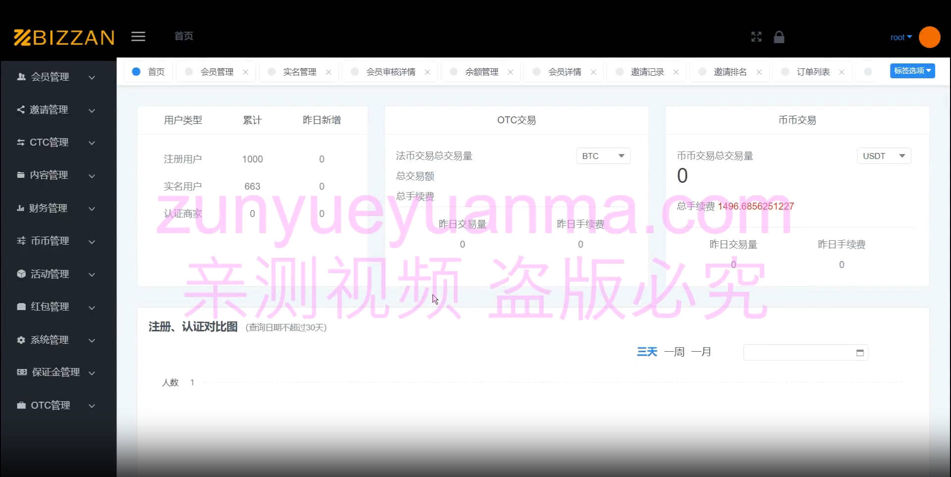 【商业收费源码】3月最新修复BIZZAN交易所/11国语言